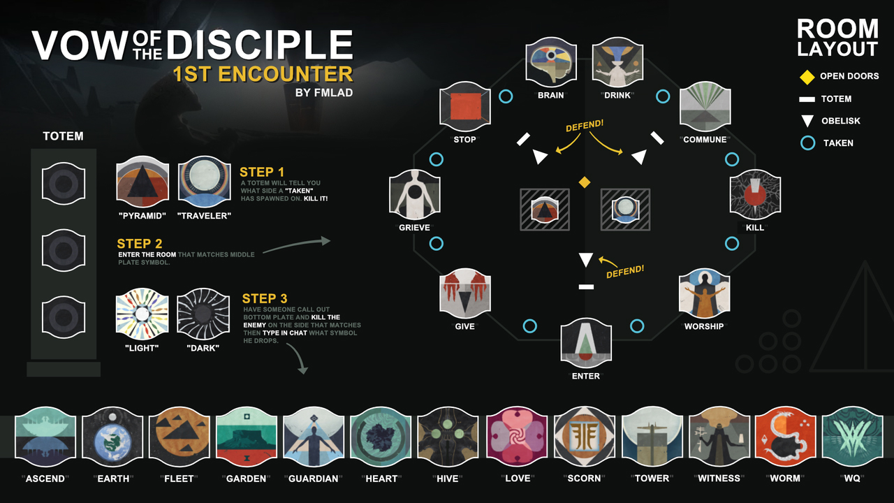 First Encounter Layout